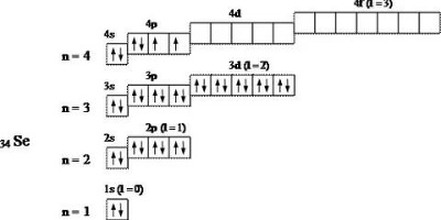 электронная формула селена