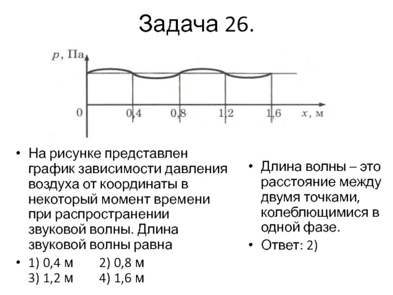 Длина волны на графике. График зависимости давления воздуха от координаты. На рисунке представлен график зависимости давления воздуха. График зависимости давление от координаты. Длина волны рисунок.