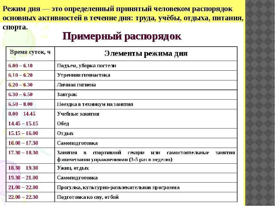 Что обязательно должно быть в распорядке дня. Правильный распорядок дня взрослого. Режим дня человека таблица. Распорядок дня для взрослого. Режим дня взрослого человека.