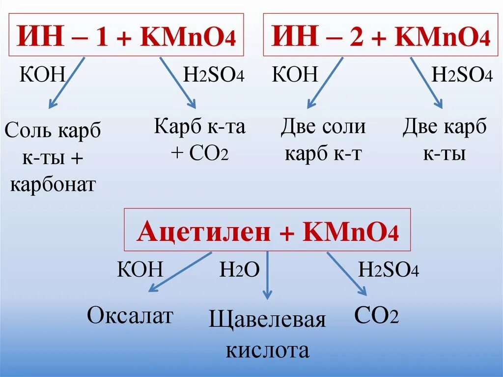 Ацетилен kmno4 h2so4. Ацетилен kmno4 h2o. Этин kmno4 h2so4. Ацетилен kmno4 Koh.