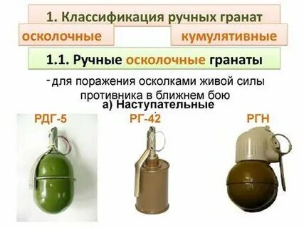 Назначение боевые свойства и устройство гранат