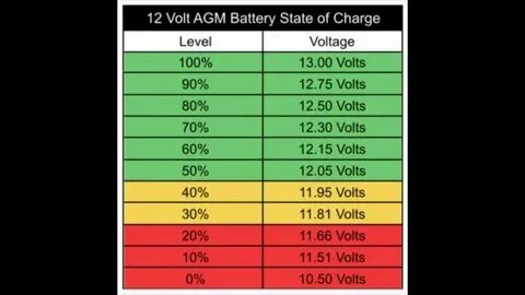 V charge