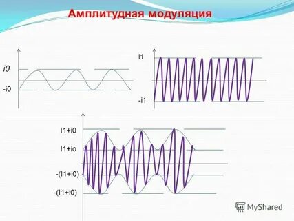 Ам модуляция