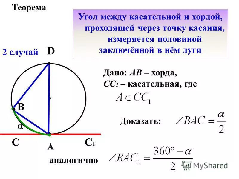 Хорда и касательная в точке касания