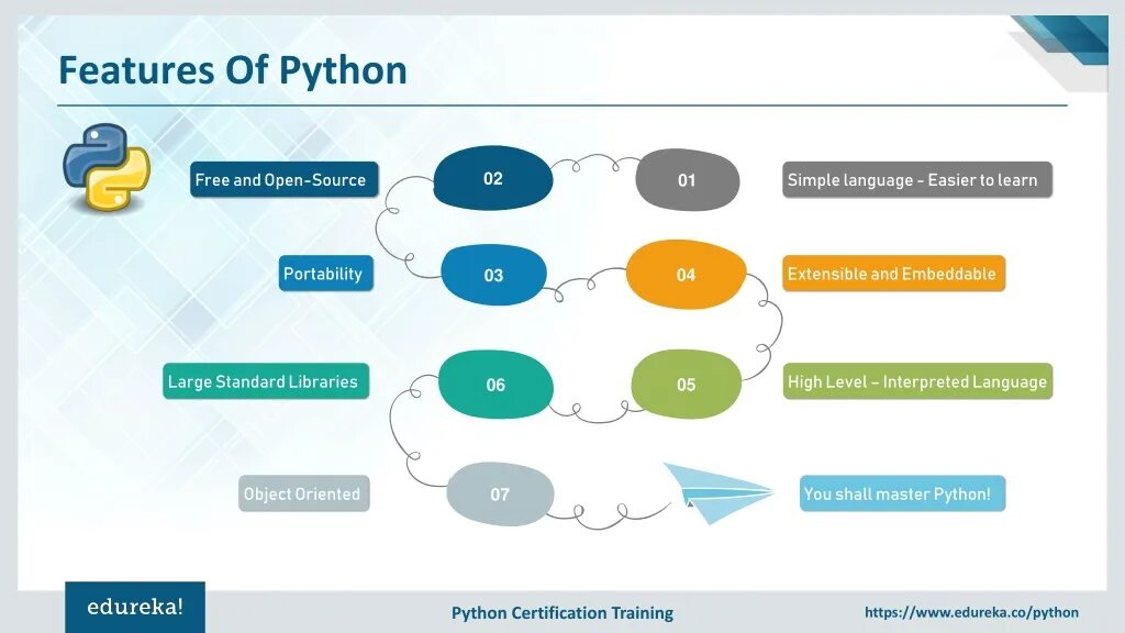 Уровни знания питона. Python курс.