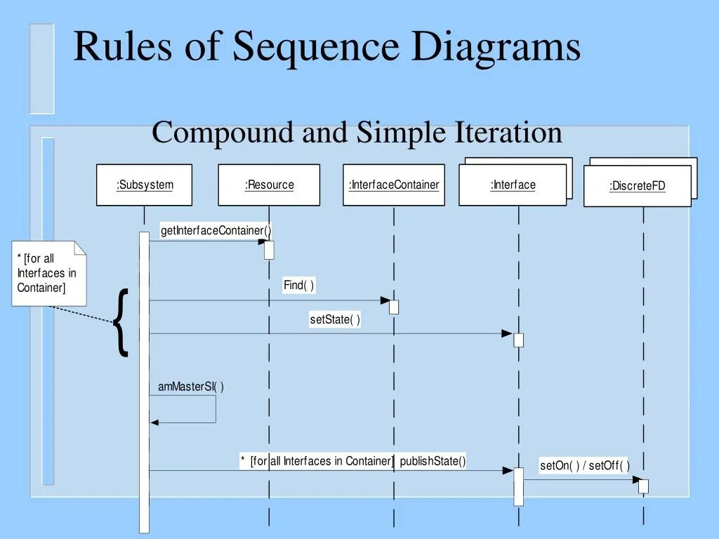 Expected sequence. Диаграмма последовательности (sequence diagram). Диаграмма последовательности Kafka. Uml диаграммы Kafka. Сиквенс диаграмма uml.