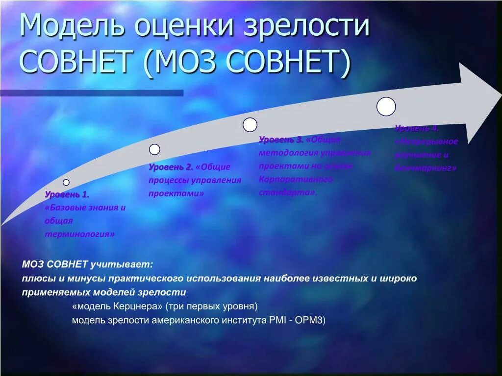 Показателем зрелости является. Модели оценки зрелости. Уровни зрелости управления проектами. Оценка уровня зрелости процессов. Модели оценки уровня зрелости проекта.