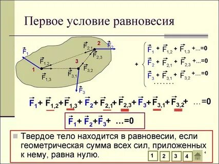 Векторная сумма сил равна