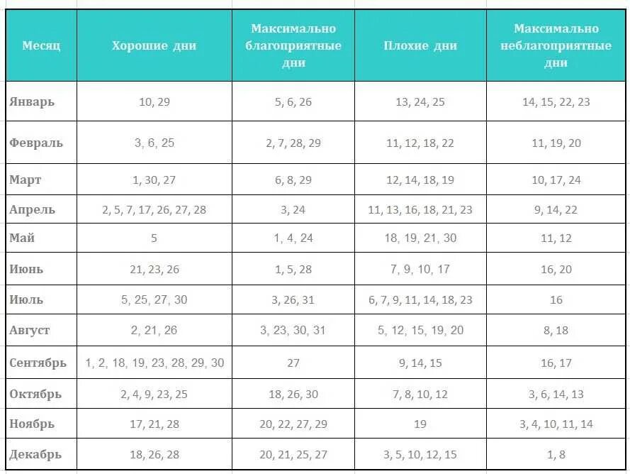 Благоприятные дни для свадьбы 2020 году. Благоприятные даты для свадьбы в 2020. Благоприятные дни для бракосочетания в 2020 году. Благоприятные даты для заключения брака в 2022. Покупки в феврале 2024 года благоприятные