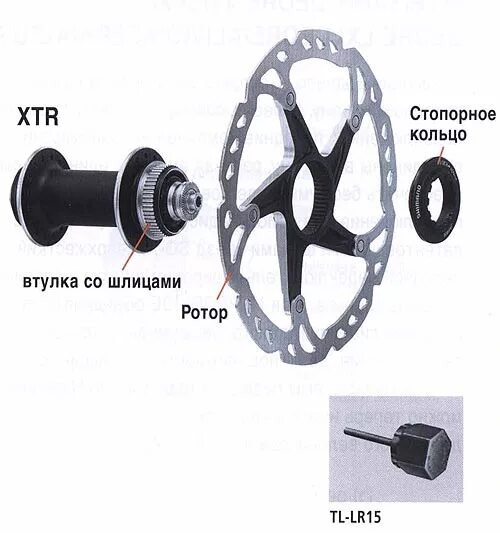 Ротор колеса. Втулка велосипедная 26 дисковые тормоза. Втулка МТБ дисковый тормоз. Ротор для втулки под дисковый тормоз. Шимано, крепление дискового тормоза на втулке велосипеда.