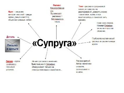 Схема чехов