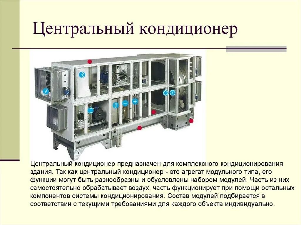 Какие есть системы кондиционирования. Центральный кондиционер ктц-3. центральный кондиционер ктц-40. кондиционеры центральные вероса-300. централизованная система кондиционирования воздуха.