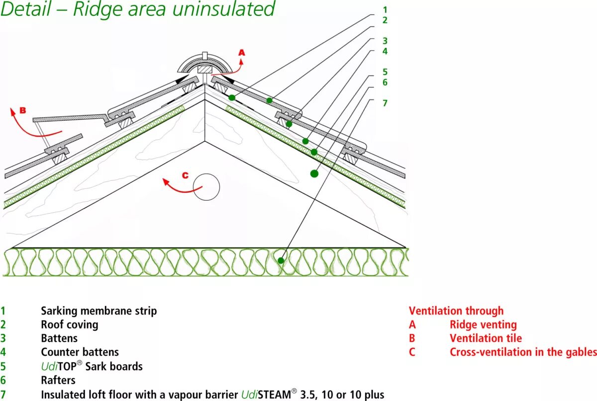 Ridge перевод. Roof Ridge. Roof detail. Gable Roof structure. Конек Ridge для esten.