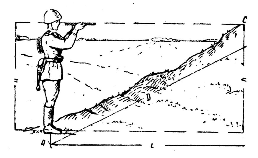 Гидрометрический створ. Спосоьо измерения глубин воды. Истинная и кажущаяся глубина водоема. Узнать глубину реки. Измерение уклона местности.