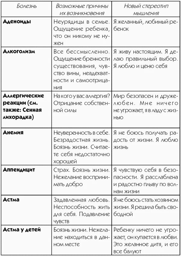 Психосоматика заболеваний синельников. Таблица заболеваний. Психосоматические заболевания таблица. Психосоматика болезней таблица. Психосоматика заболеваний таблица Луизы Хей.