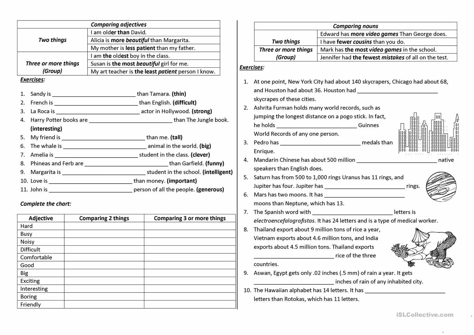 Comparative adjectives Grammar. Less the least exercises. Comparison more less Worksheet. Comparative adjectives Spelling Practice. Little comparative adjective