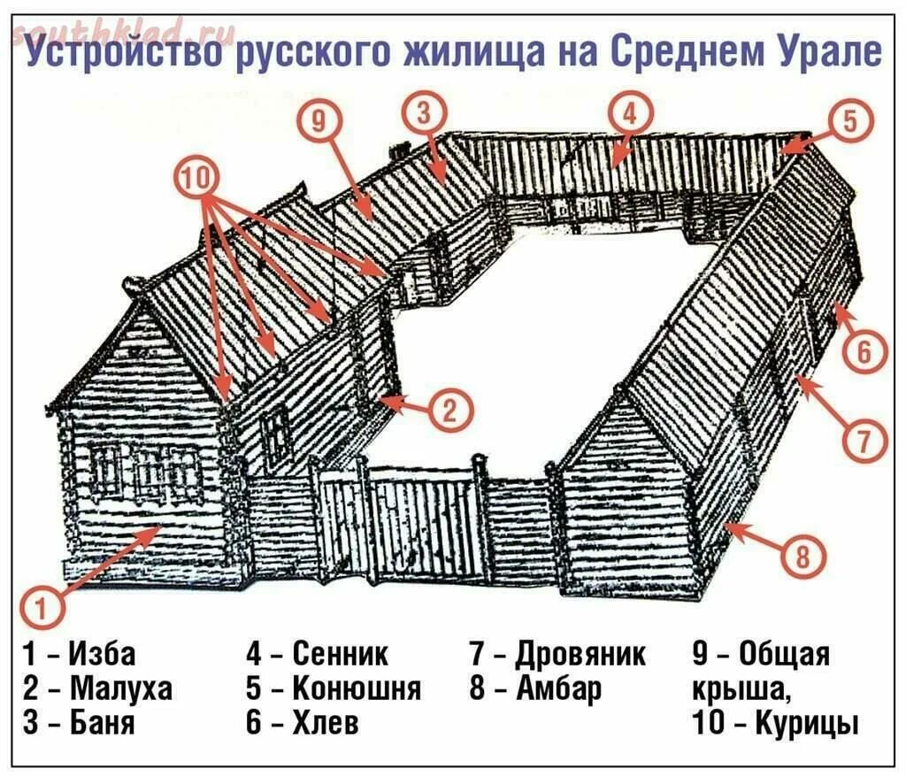 Где находится сооружение