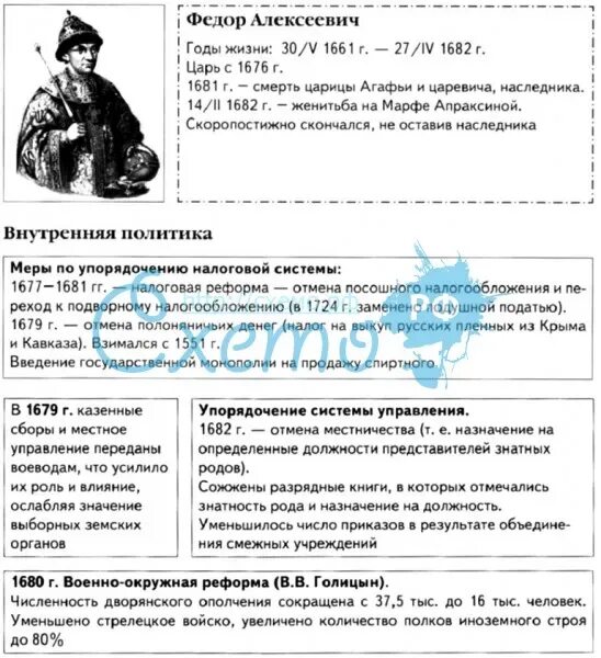 Реформы федора алексеевича таблица 7 класс история. Внутренняя политика федора алексеевича 7 класс. Реформы федора алексеевича таблица 7 класс история. Реформы царя федора алексеевича. Административные реформы федора алексеевича 7 класс.