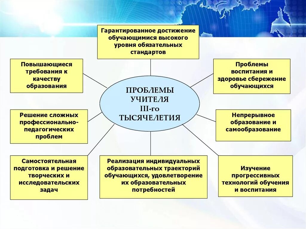 Проблемы в школьном развитии. Проблемы воспитания и обучения в школе. Проблемы воспитательной работы в школе и пути их решения. Проблемы в образовании и их решения. Проблемы образования и пути их решения.