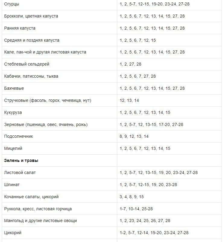 Благоприятные дни для посадки картошки в мае. Когда сажать картофель в мае по лунному календарю. Благоприятные дни для посадки картофеля в мае, июне 2023. Благоприятные дни для посадки в мае 2022 года.