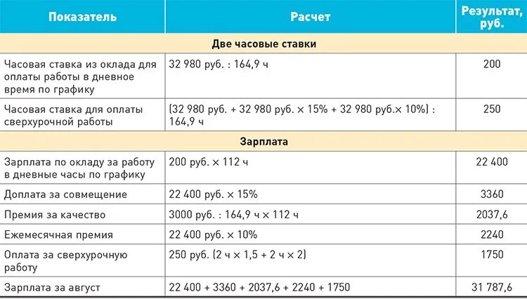 Оплата ночных в праздники
