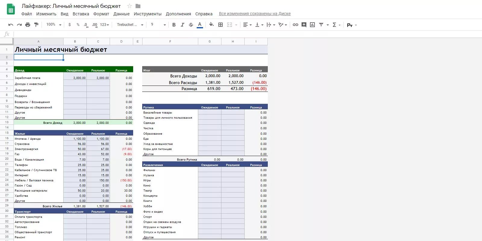 Гугл таблицы бюджета. Гугл таблица семейный бюджет бюджет. Таблица семейного бюджета Google. Гугл таблицы семейный бюджет. Таблица семейного бюджета в гугл таблицах.