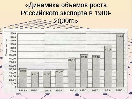 1900 2000