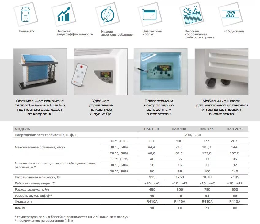Осушитель воздуха royal clima dar 204. Royal clima dar. Осушитель royal clima dar 060. Royal clima dar. Осушитель воздуха fx-500.