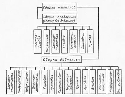 Способы сварки схемы