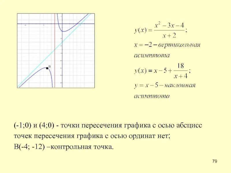 Абсцисса точки пересечения