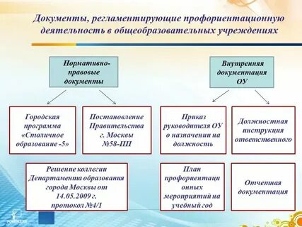 Нормативные документы по профориентации
