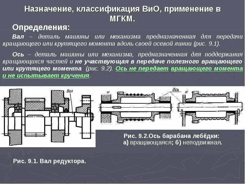 Валы и оси. Передача крутящего момента на вал. Деталь для передачи крутящего момента. Передача крутящего момента центр.