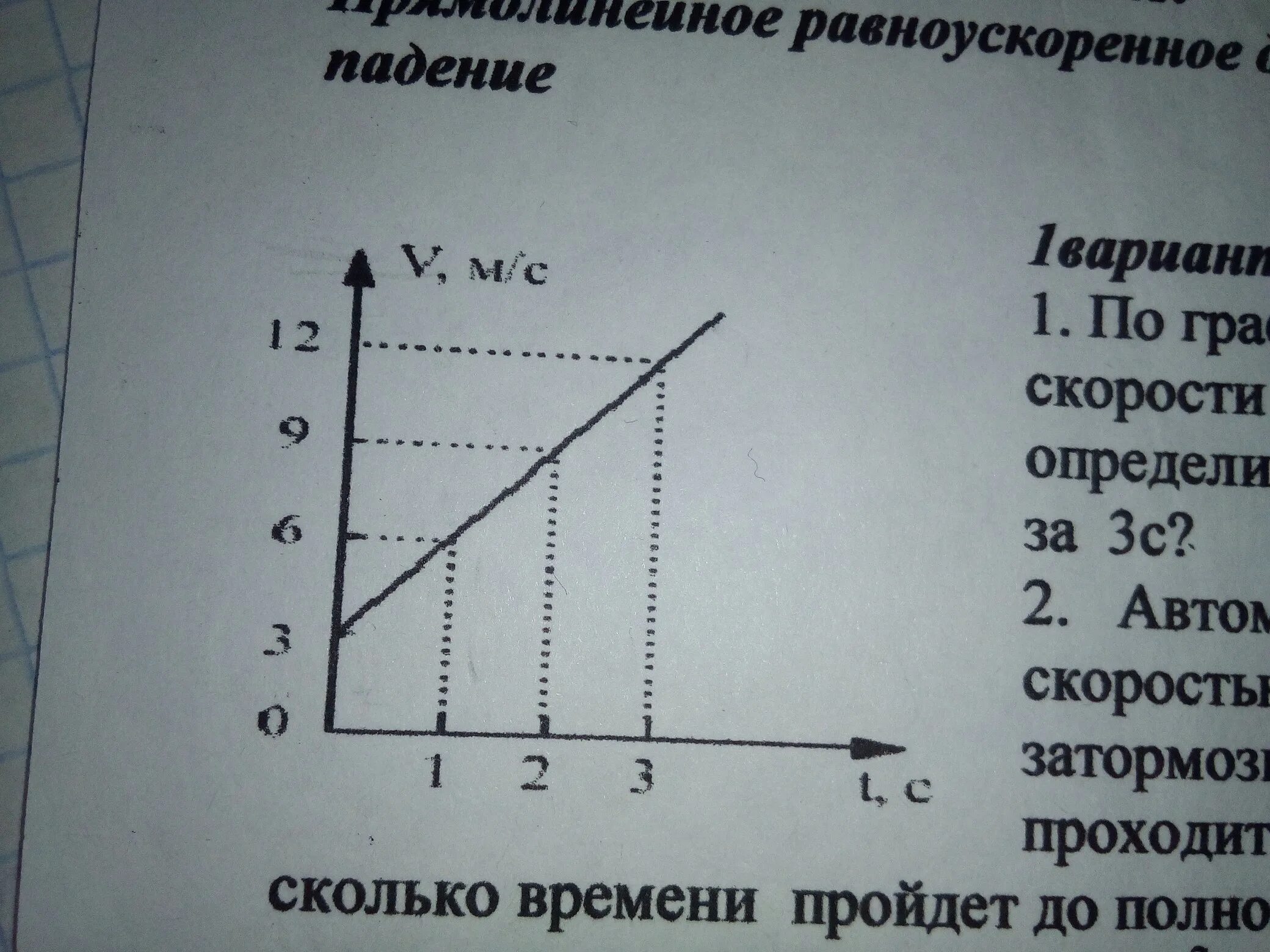 Какова зависимость скорости от времени. Путь по графику скорости от времени. График расстояния от времени. График зависимости скорости от расстояния. График зависимости расстояния от времени.