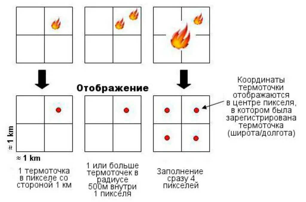 Термоточки. Схема действий термоточки. Термические точки картинки. Карта термоточки.