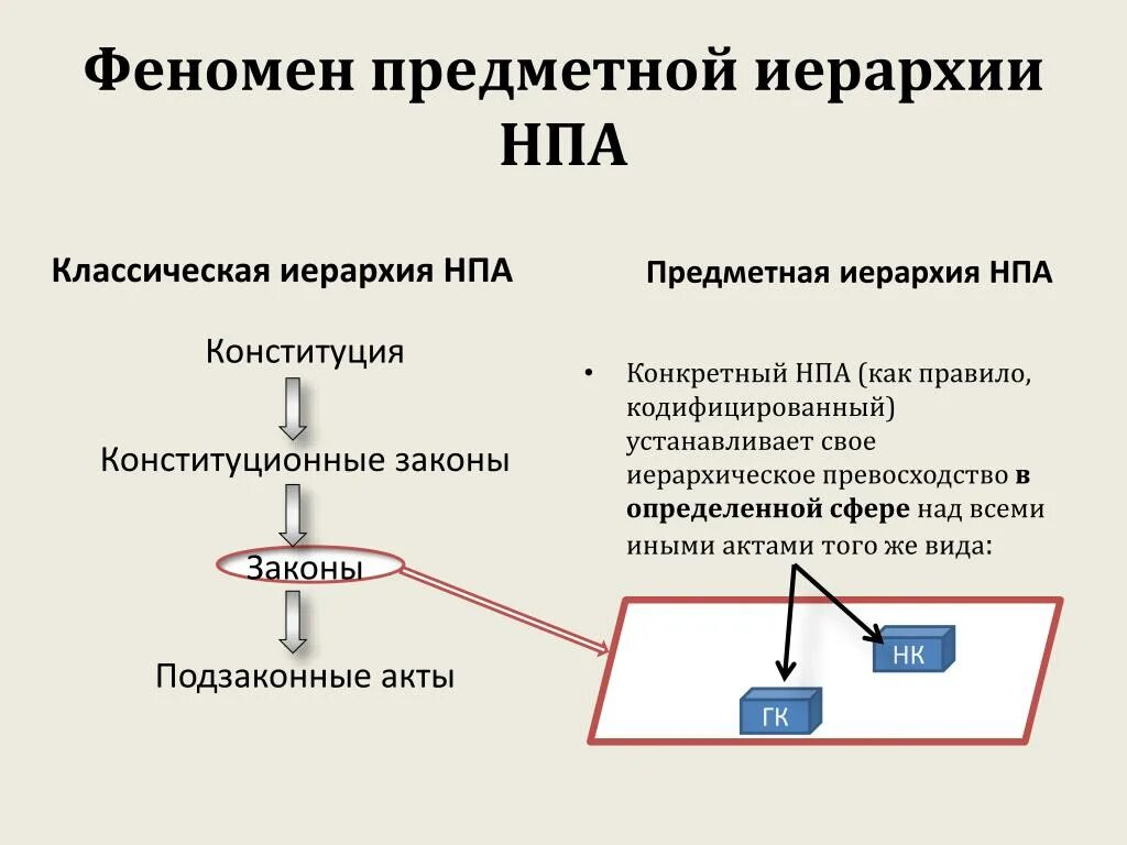 Предметная иерархия. Схемы иерархии примеры. Пирамида иерархии нормативно правовых актов. Иерархия в вузе. Пример иерархической базы данных.