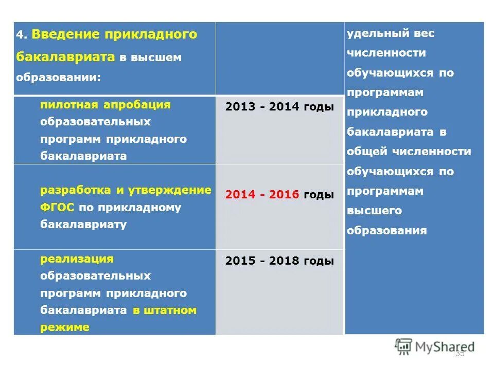 Численность студентов спо. Сведения о численности обучающихся по образовательным программам. Численность студентов среднего профессионального образования. Наполняемость каждого вида издания. Учебные показатели.