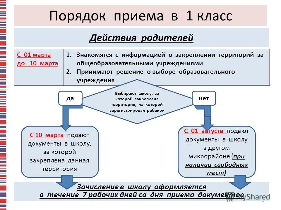 Документы при приеме в школу. Прием в школу баннер. Зачисление ребенка в школу. Порядок приема в школу. Прием детей в 1 класс.