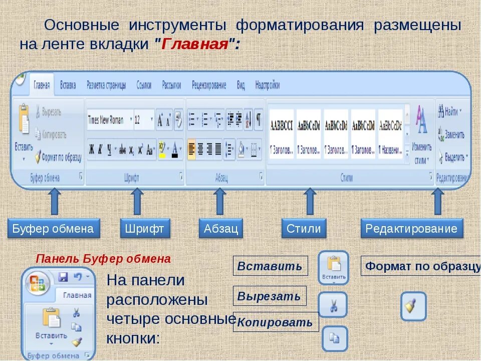 Группа элемент управления. Вкладки с инструментами Microsoft Word. Панель инструментов форматирование. Кнопка панели инструментов. Основные панели инструментов.