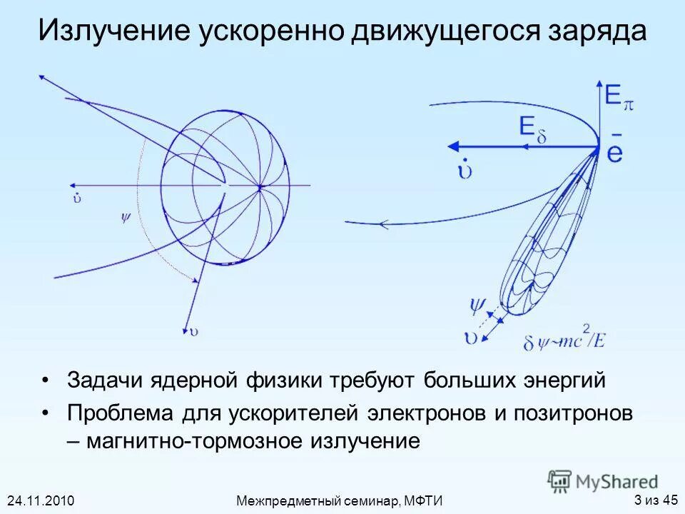 магнитная индукция точечного заряда. магнитное поле свободно движущегося заряда. ускоренно движущийся точечный заряд. 2. принцип работы циклотрона кратко.