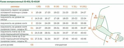 Подобрать компрессионный рукав