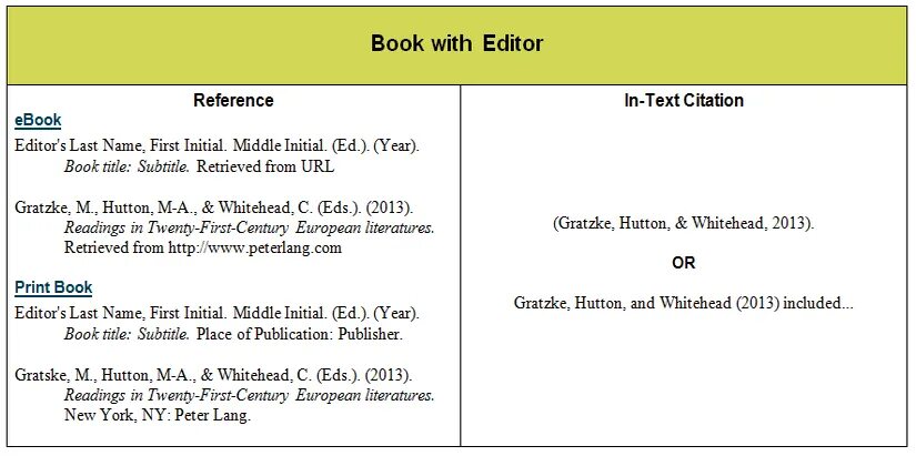 How to reference a book in apa. In text references. Reference a book in apa Style. Book Citation apa.