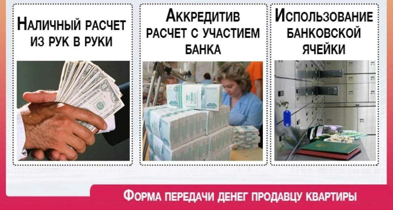 Передача денег при купле. Передача денег. способы передачи денег. способы передачи денег при купле продаже. деньги через ячейку при продаже квартиры.