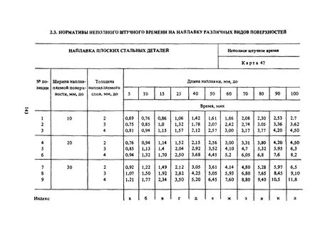 Норма сварщика в день