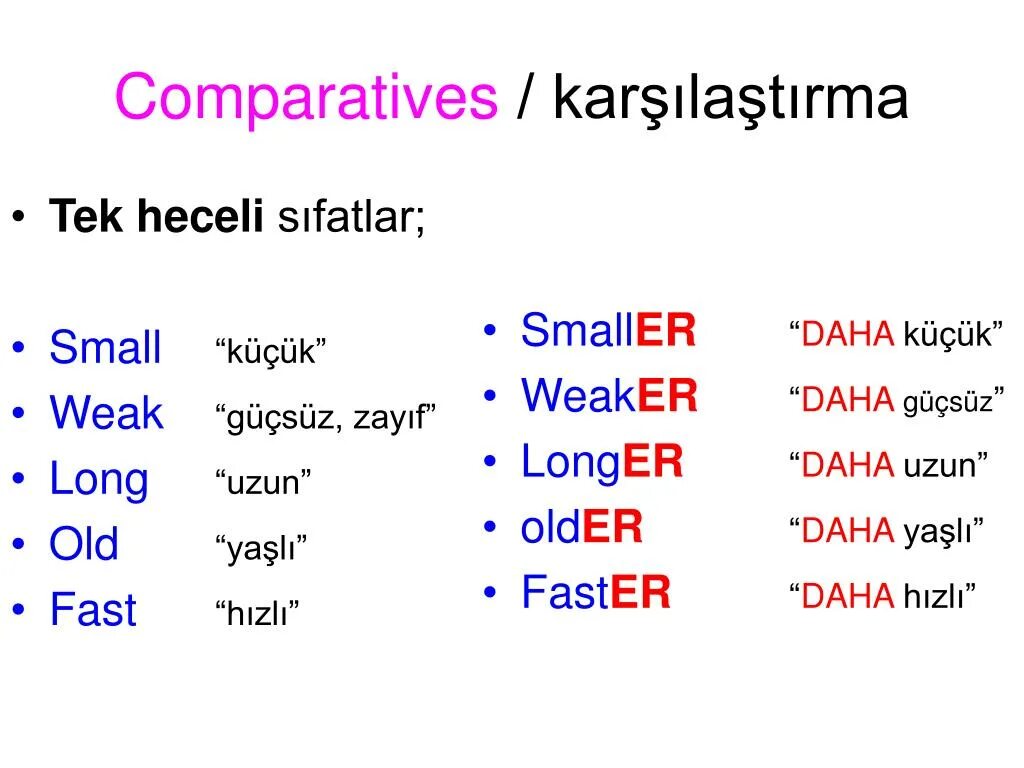 Adjective Comparative Superlative таблица. Comparatives and Superlatives. Comparatives and Superlatives презентация. Comparatives and Superlatives исключения. Comparative examples