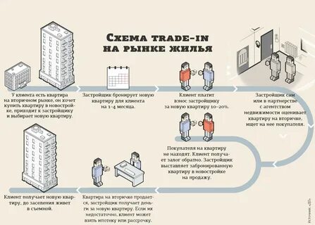 Как получить государственную квартиру