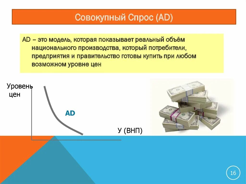 Совокупный спрос. Совокупный взнос это. Совокупный взнос это. Совокупный доход это простыми словами. Совокупный доход и совокупные издержки.