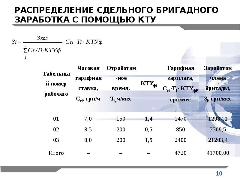 Сколько членов бригады. Формула КТУ по зарплате. Коэффициент трудового участия оплата труда. КТУ коэффициент трудового. Коэффициент распределения заработной платы.