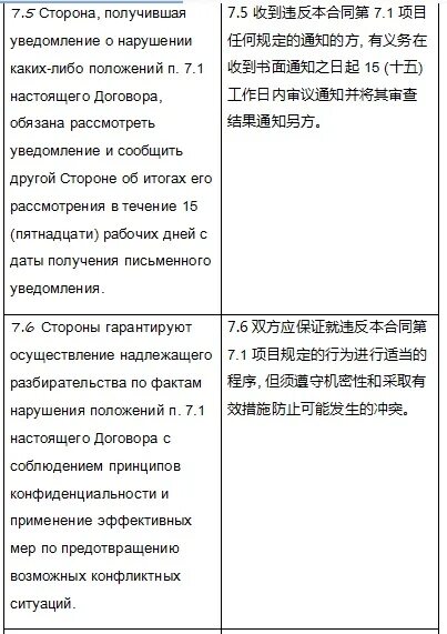 Контракт на китайском языке образец. Контракт образец. Договор на китайском. Контракт образец. Внешнеторговый договор образец.