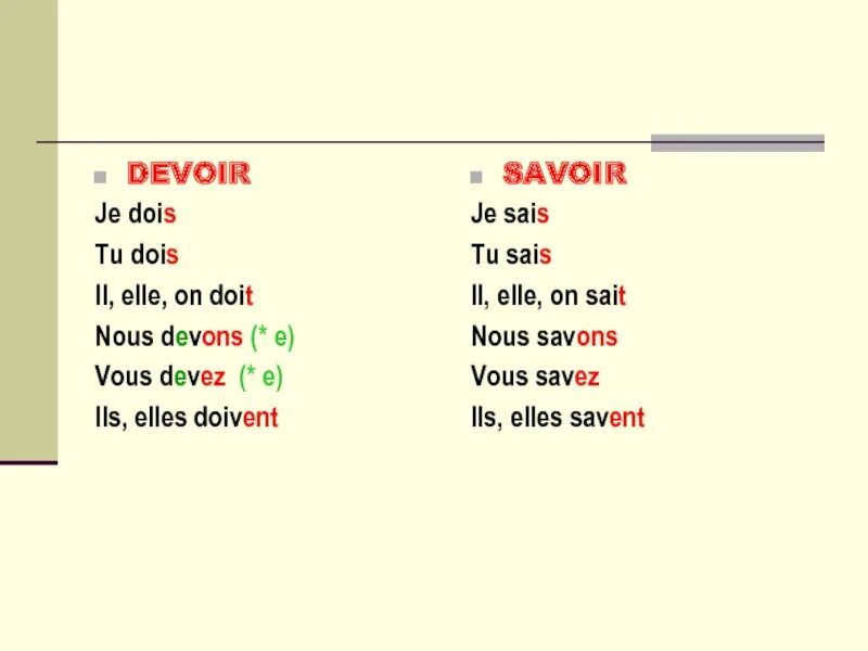 Спряжение глагола devoir во французском. Спряжение глагола voir. Глагол devoir во французском. Глагол savoir французский. Французский глагол devoir.