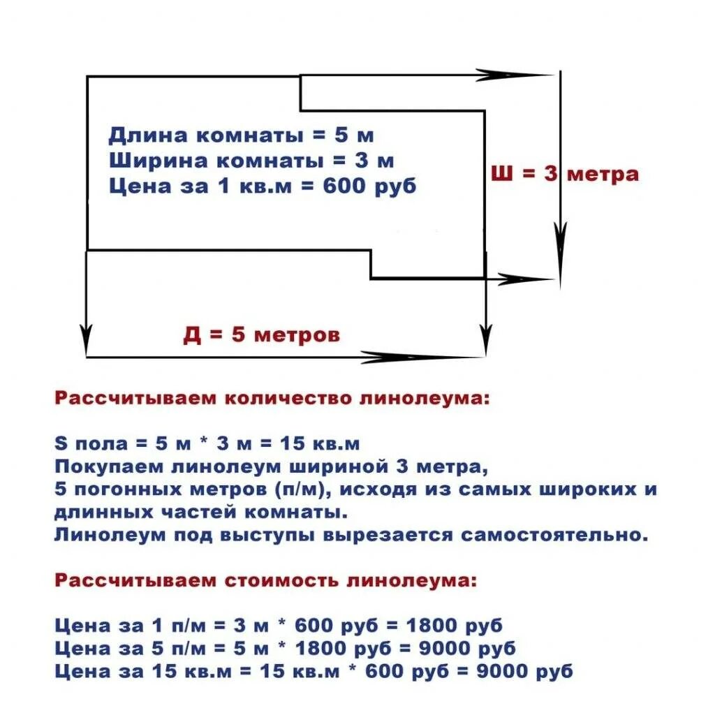 Сколько фрагментов нужно для авейка. Как посчитать линолеум в квадратных метрах. Как правильно посчитать квадратные метры пола для линолеума. Как вычислить квадрат метр линолеума. Как посчитать погонный метр линолеума.